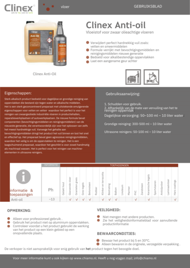 Handleiding Clinex Anti Oil