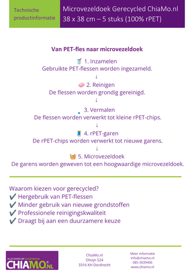 Uitleg van fles naar microvezel