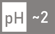 pH2